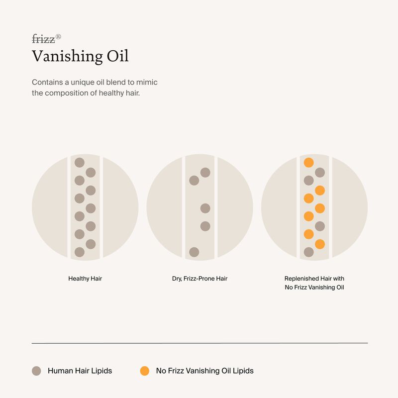 Living proof. No frizz ® Vanishing Oil 50ml