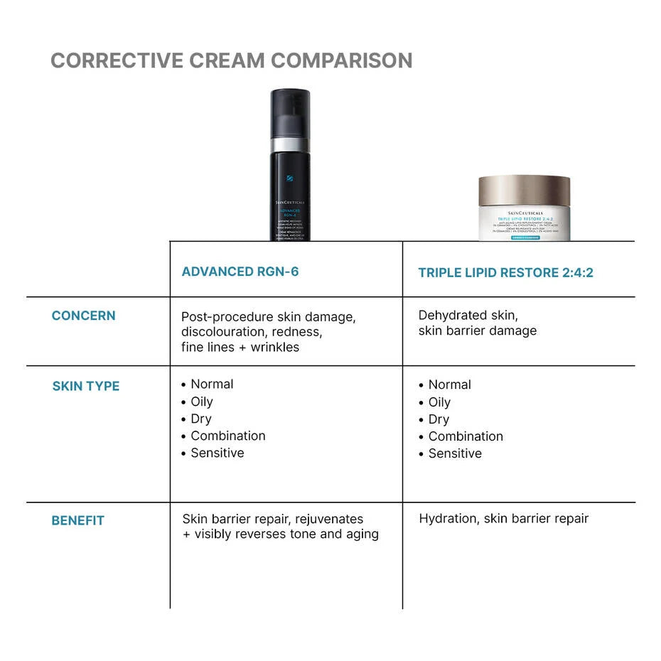 Advanced RGN-6｜50mL